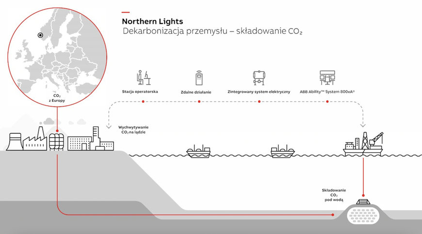 TECHNOLOGIE DLA PIERWSZEJ NA ŚWIECIE OTWARTEJ INFRASTRUKTURY DO TRANSPORTU I SKŁADOWANIA CO2